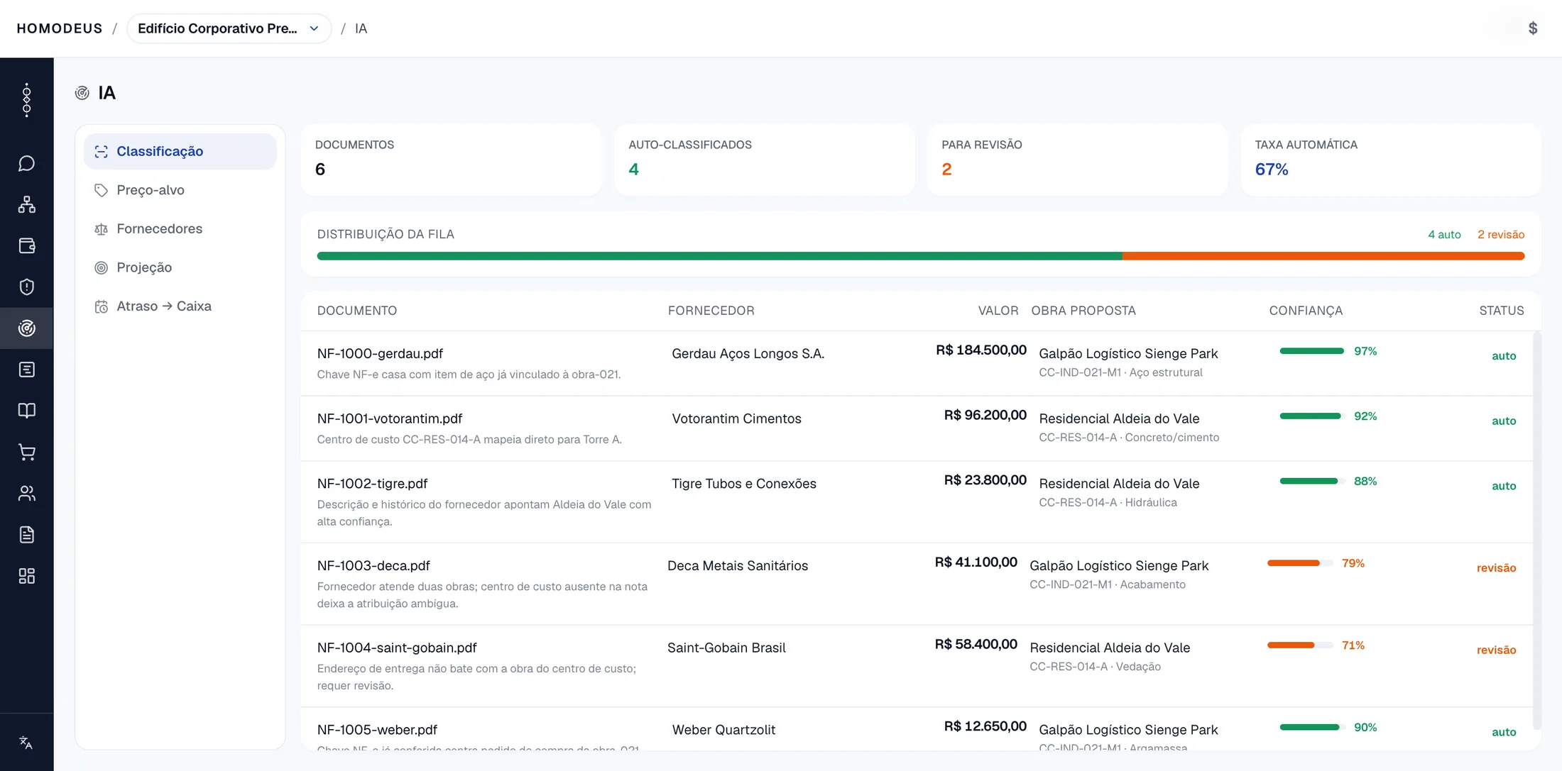 Tirion invoice coding: each invoice assigned to a job and a cost code with a confidence level, with ambiguous ones routed to human review
